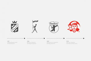 甜蜜傳承，創新綻放 Gandour糖果公司企業形象設計與策劃